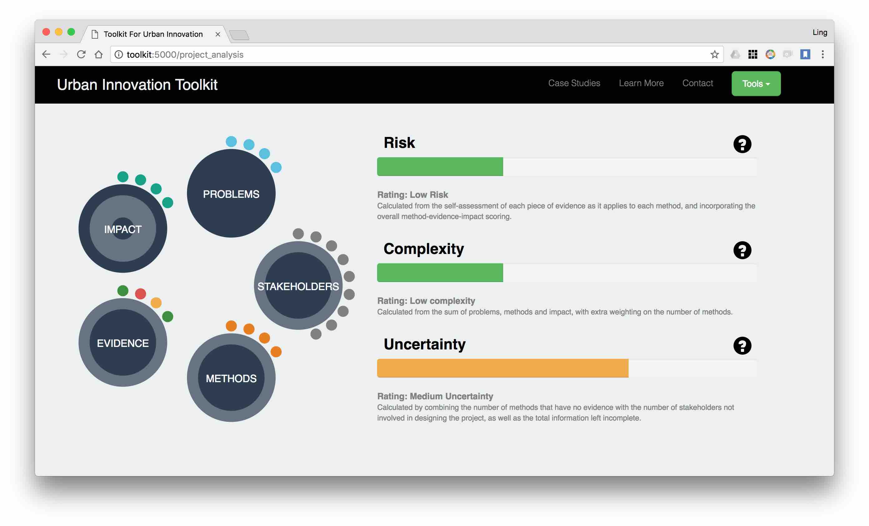 Screenshot of the Urban Innovation Toolkit